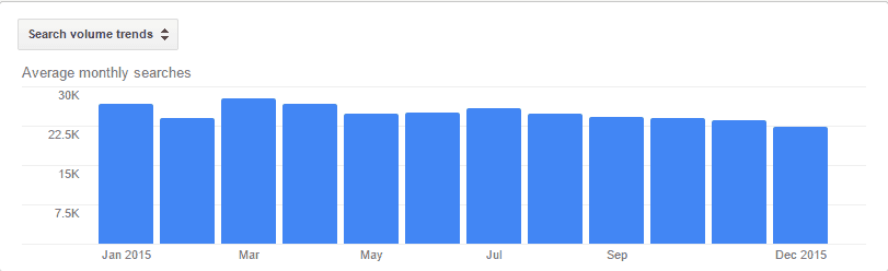 west-hills-dentist-search-terms