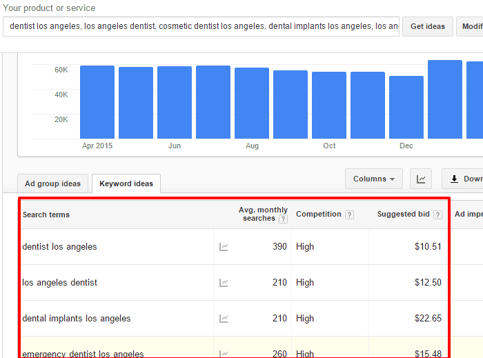 Dental Keyword Research Example