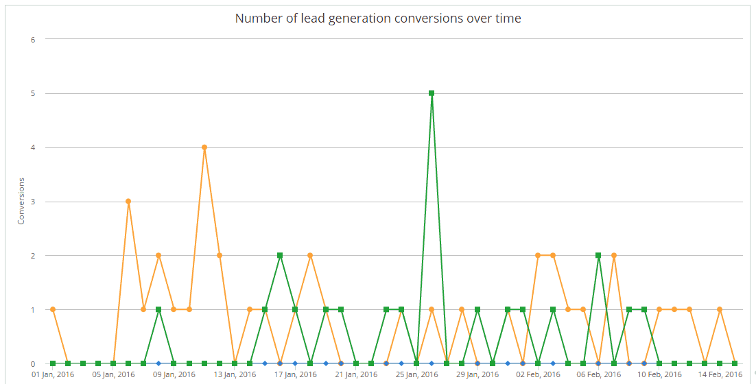 jan-feb-conversions